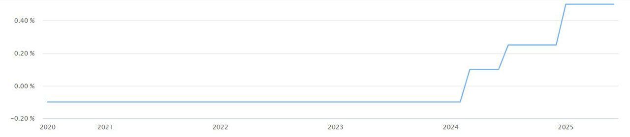 カブトムシとクワガタと金利のお話