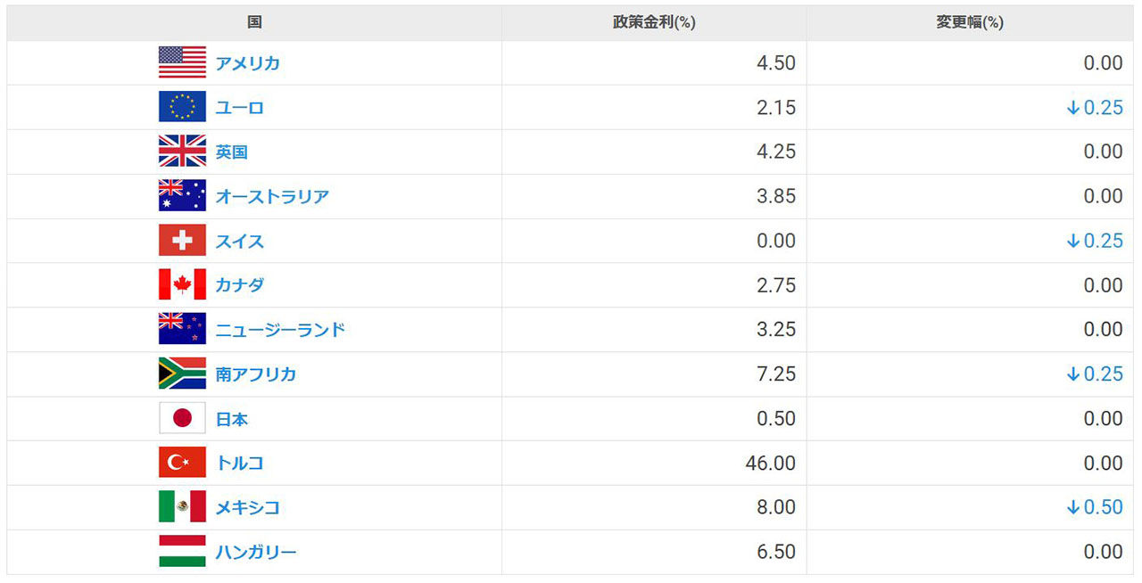 カブトムシとクワガタと金利のお話