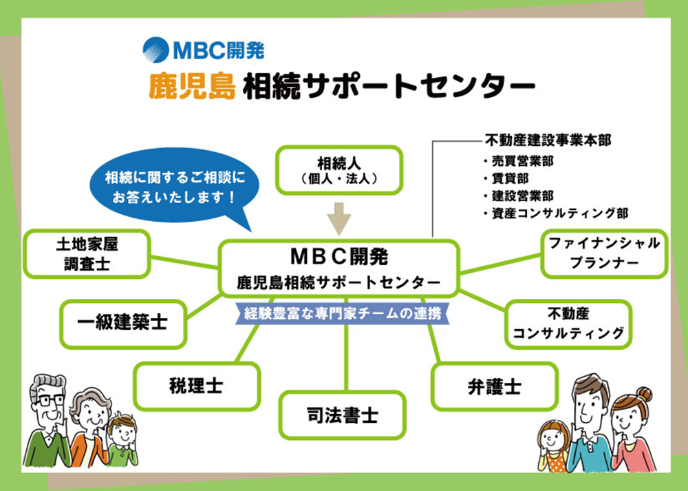 相続でお悩みの方には各分野で実績豊富な専門家が様々な相続問題をサポートします！